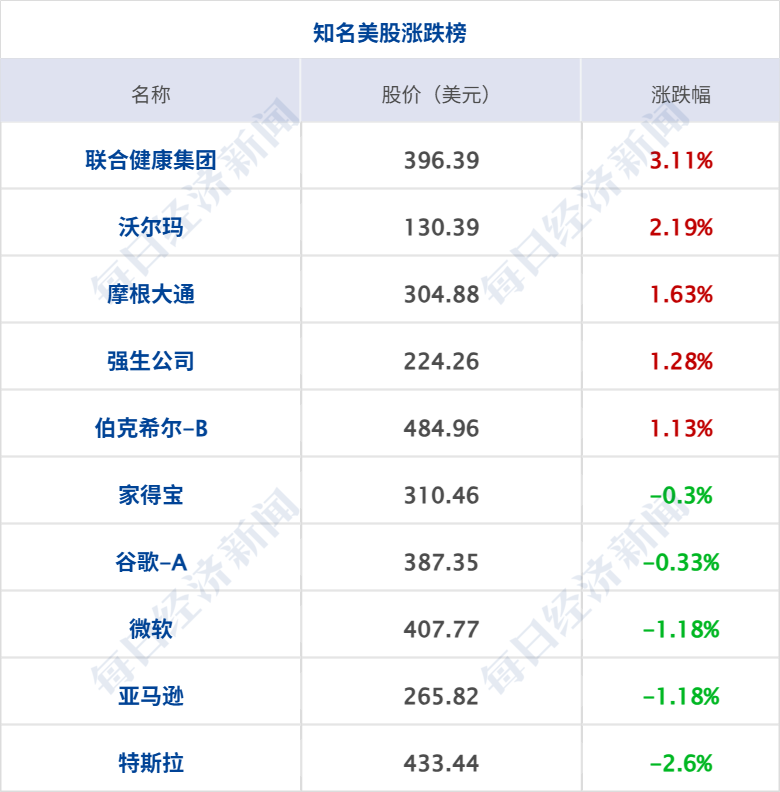 伊朗开出与美谈判先决条件；英国将向霍尔木兹海峡派遣战机及军舰；美股芯片股下挫；马斯克库克随特朗普访华；宇树科技回应机甲390万起丨每经早参 (http://www.kingbaby.com.cn/) wap 第8张