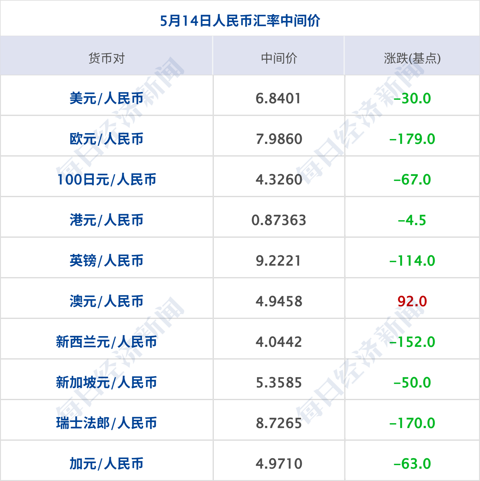 中美关系新定位，外交部详解；道指站上5万点，思科飙涨13%创新高；乌克兰首都遭空袭12人死亡；腾讯辟谣“AI一号位将离职”丨每经早参 (http://www.chichengjiaxiao.cn/) caij 第10张