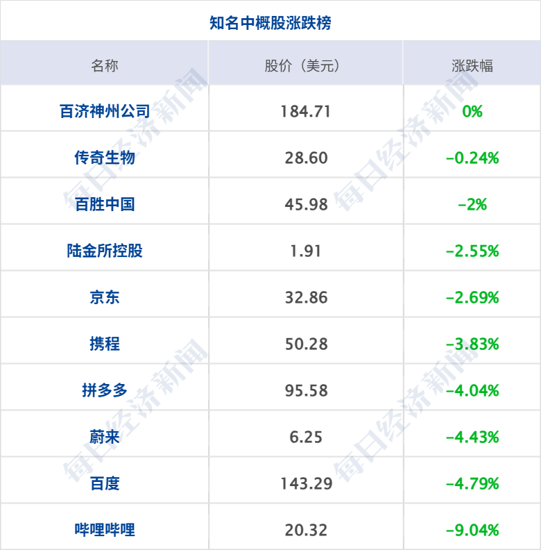 中美关系新定位，外交部详解；道指站上5万点，思科飙涨13%创新高；乌克兰首都遭空袭12人死亡；腾讯辟谣“AI一号位将离职”丨每经早参 (http://www.chichengjiaxiao.cn/) caij 第9张