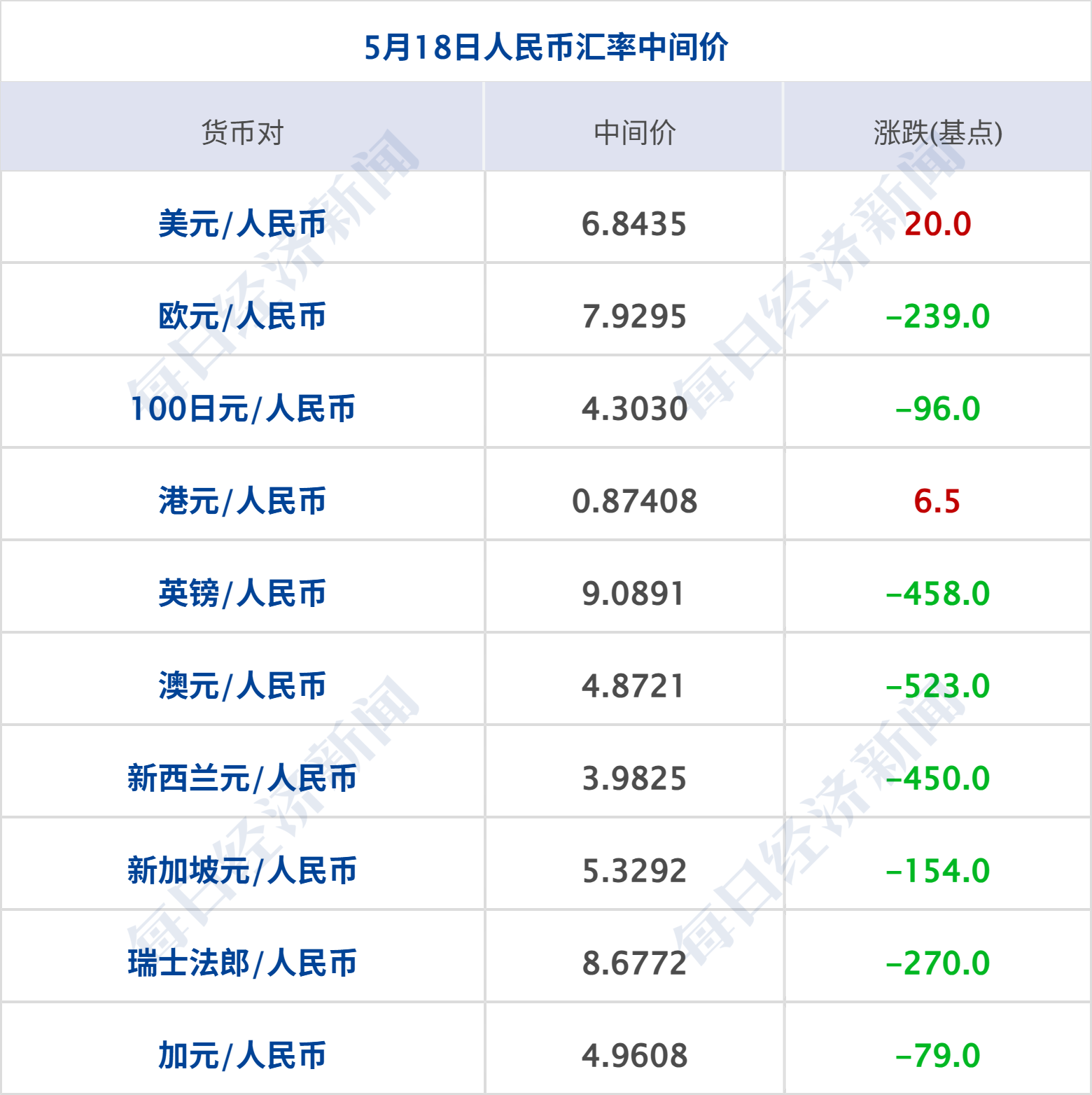 推迟对伊朗发动军事打击，特朗普称不考虑作出任何让步；外交部介绍普京访华安排；清华博士造火箭已融资10亿元；云深处IPO获受理丨每经早参 (http://www.999law.cn/) sxw 第10张