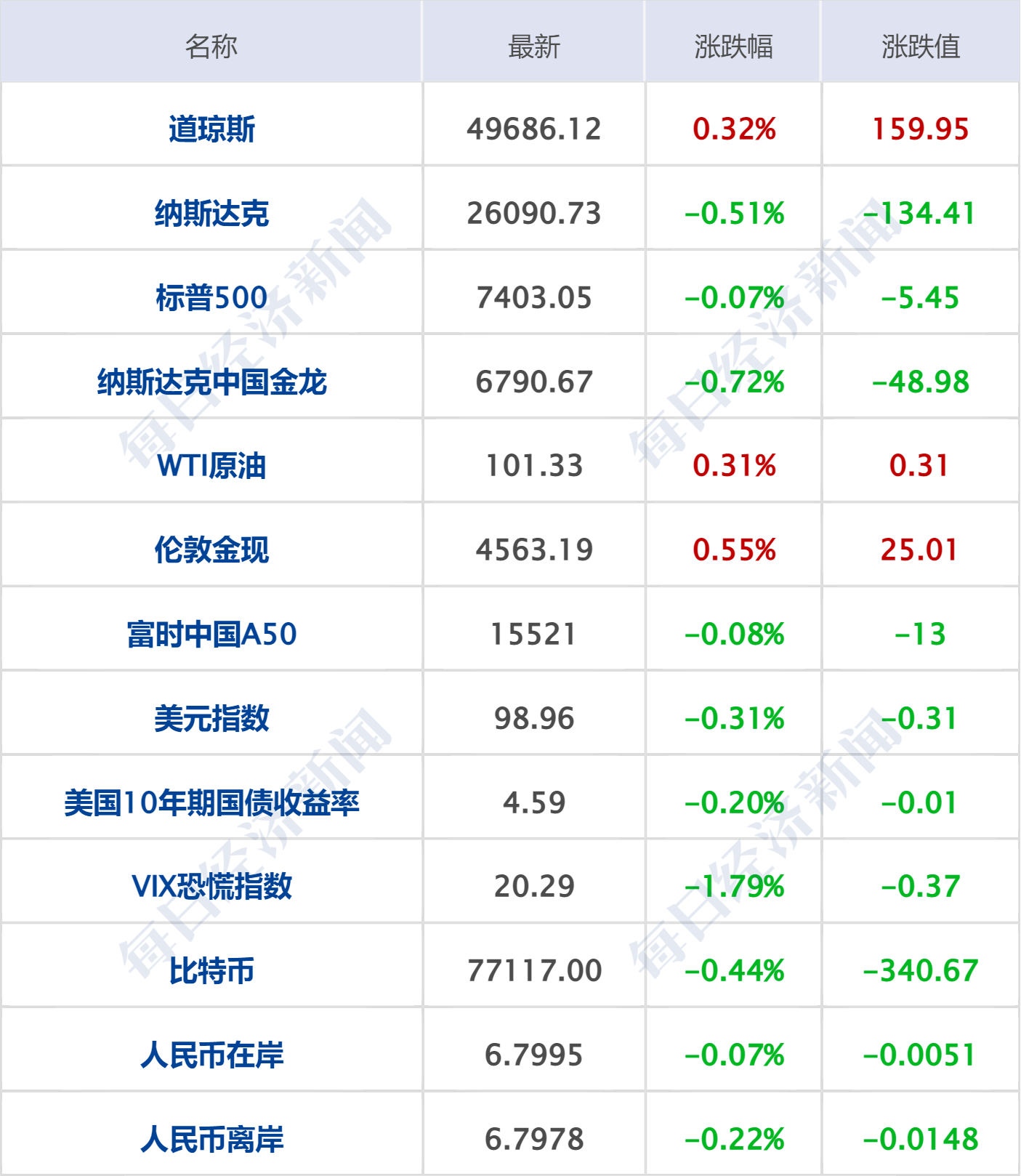 推迟对伊朗发动军事打击，特朗普称不考虑作出任何让步；外交部介绍普京访华安排；清华博士造火箭已融资10亿元；云深处IPO获受理丨每经早参 (http://www.999law.cn/) sxw 第7张