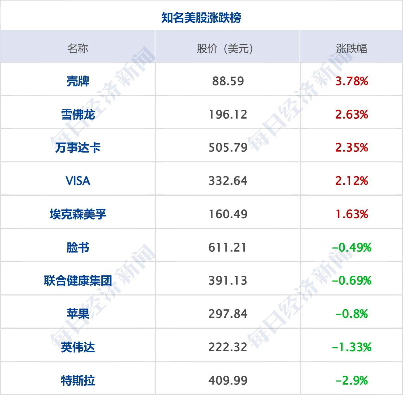 推迟对伊朗发动军事打击，特朗普称不考虑作出任何让步；外交部介绍普京访华安排；清华博士造火箭已融资10亿元；云深处IPO获受理丨每经早参 (http://www.999law.cn/) sxw 第8张