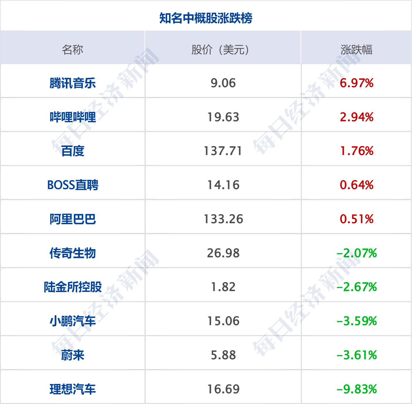 推迟对伊朗发动军事打击，特朗普称不考虑作出任何让步；外交部介绍普京访华安排；清华博士造火箭已融资10亿元；云深处IPO获受理丨每经早参 (http://www.999law.cn/) sxw 第9张