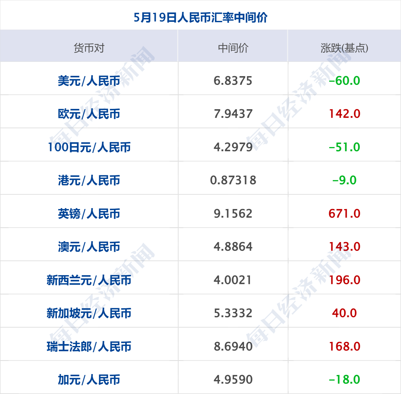 万斯：美伊谈判进展很大，但美方也预备了“B方案”；普京抵达北京开启访华行程；谷歌发布“迄今为止最快”模型；长江存储启动IPO辅导丨每经早参 (http://armanice.com/) wap 第8张