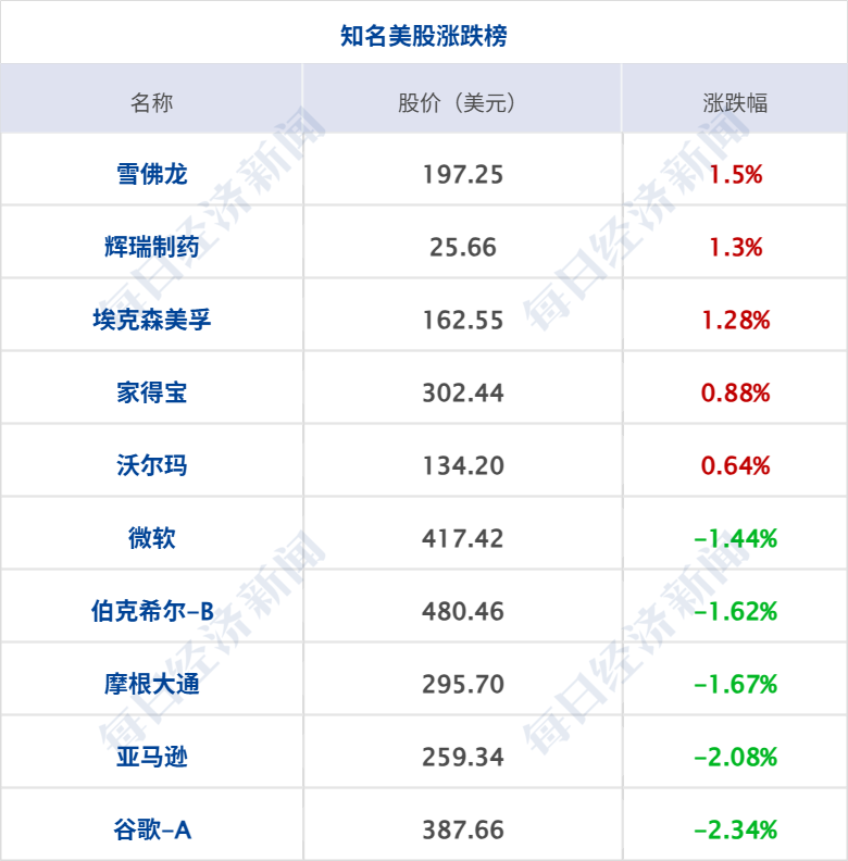 万斯：美伊谈判进展很大，但美方也预备了“B方案”；普京抵达北京开启访华行程；谷歌发布“迄今为止最快”模型；长江存储启动IPO辅导丨每经早参 (http://armanice.com/) wap 第6张