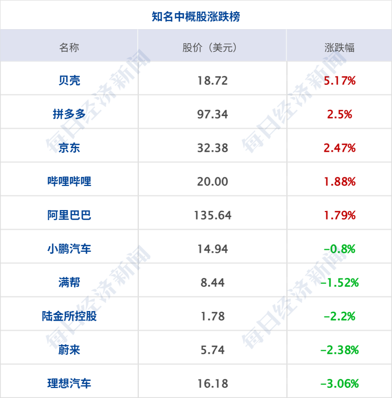万斯：美伊谈判进展很大，但美方也预备了“B方案”；普京抵达北京开启访华行程；谷歌发布“迄今为止最快”模型；长江存储启动IPO辅导丨每经早参 (http://armanice.com/) wap 第7张