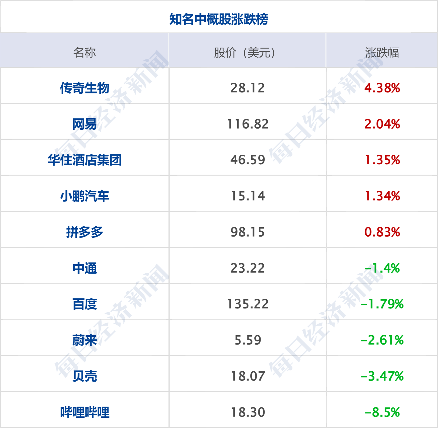 英伟达新增800亿美元回购，Q1营收同比增长85%；SpaceX提交IPO文件；国际油价跌超5%；官方通报“泡药杨梅”事件丨每经早参 (http://www.kingbaby.com.cn/) wap 第9张