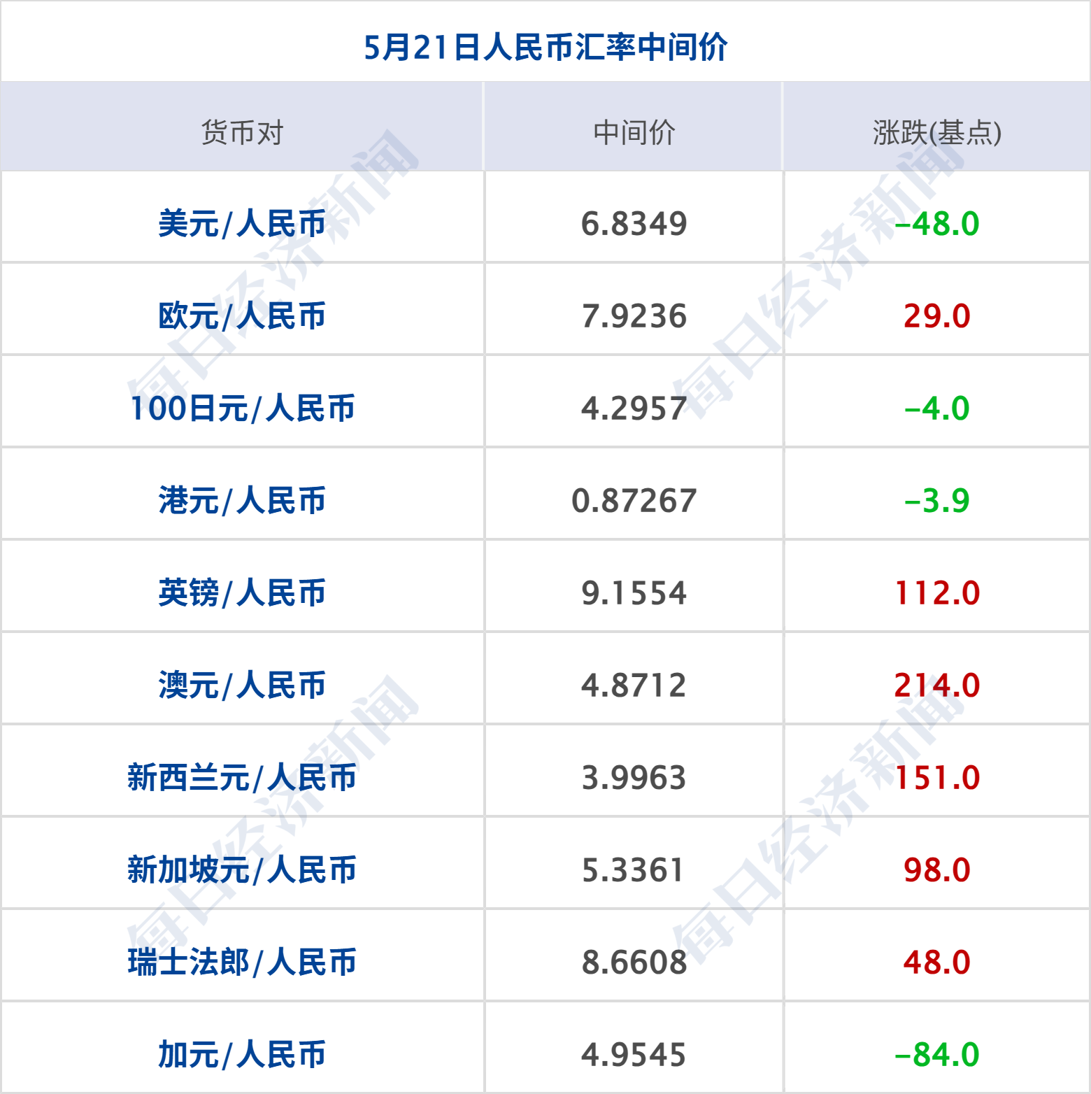 特朗普再威胁伊朗交出浓缩铀，称或销毁；38.99万元！小米YU7 GT上市；特斯拉监督版FSD登陆中国；中国足协：17人终身禁足丨每经早参 (http://www.photoreceiver.com/) 财经 第8张