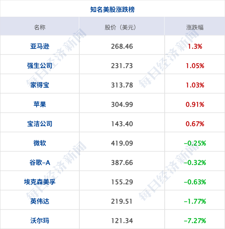 特朗普再威胁伊朗交出浓缩铀，称或销毁；38.99万元！小米YU7 GT上市；特斯拉监督版FSD登陆中国；中国足协：17人终身禁足丨每经早参 (http://www.photoreceiver.com/) 财经 第6张
