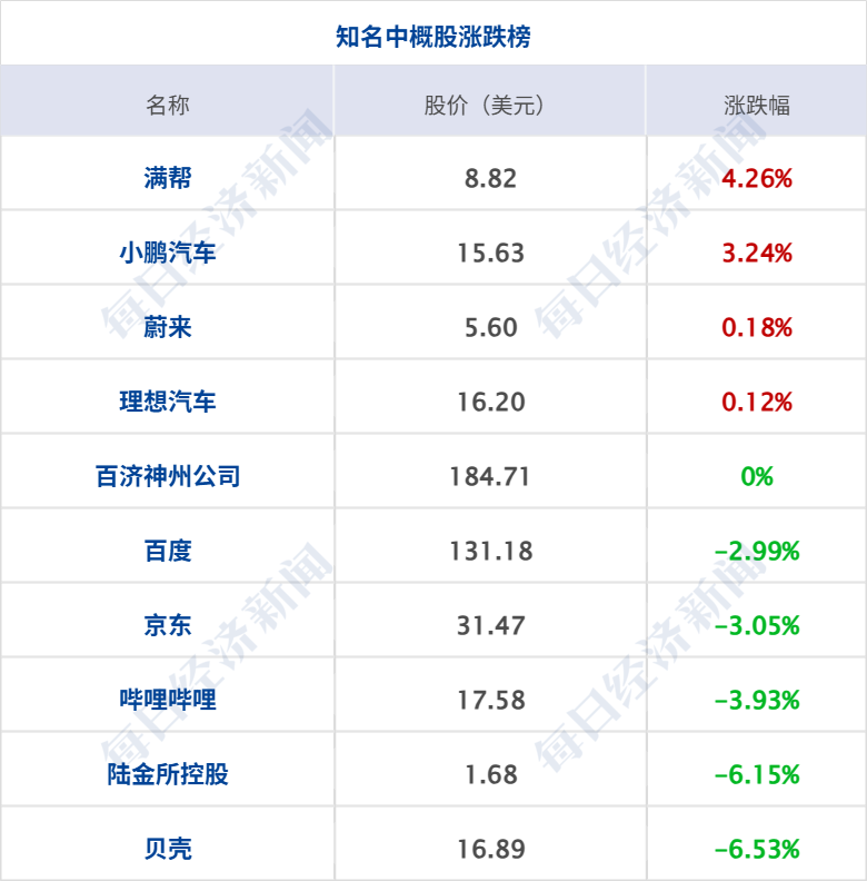 特朗普再威胁伊朗交出浓缩铀，称或销毁；38.99万元！小米YU7 GT上市；特斯拉监督版FSD登陆中国；中国足协：17人终身禁足丨每经早参 (http://www.photoreceiver.com/) 财经 第7张
