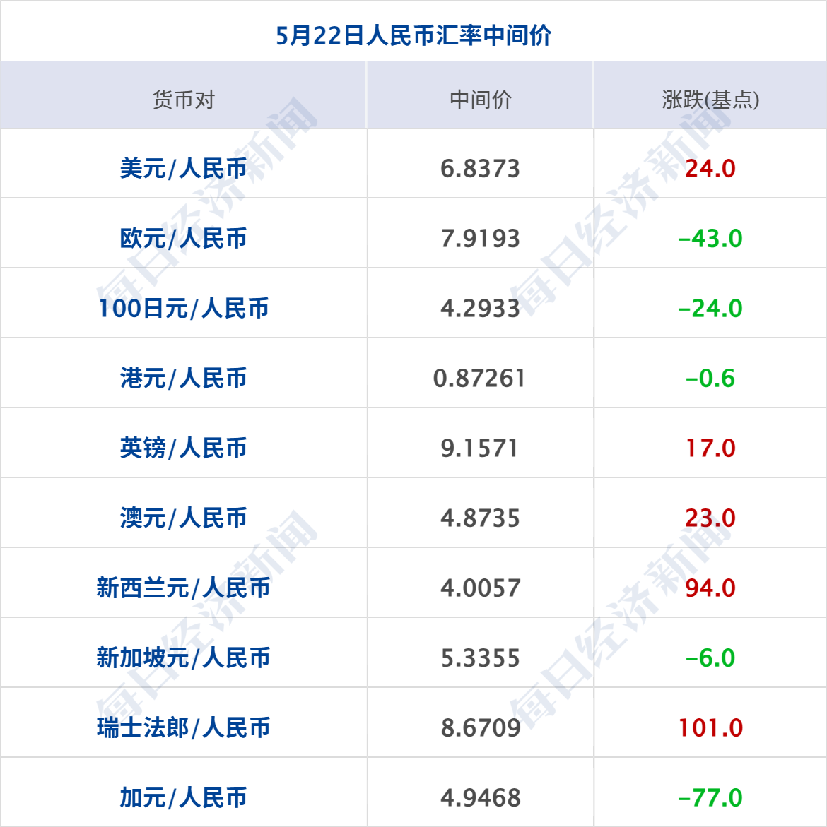 道指续创新高,标普指数周线八连涨;沃什宣誓就任美联储主席;中国证监会拟对老虎、富途、长桥依法严厉处罚;U17国足获得亚洲杯亚军丨每经早参 财经 第8张-光电鸡 道指续创新高,标普指数周线八连涨;沃什宣誓就任美联储主席;中国证监会拟对老虎、富途、长桥依法严厉处罚;U17国足获得亚洲杯亚军丨每经早参 (http://www.photoreceiver.com/) 财经 第8张