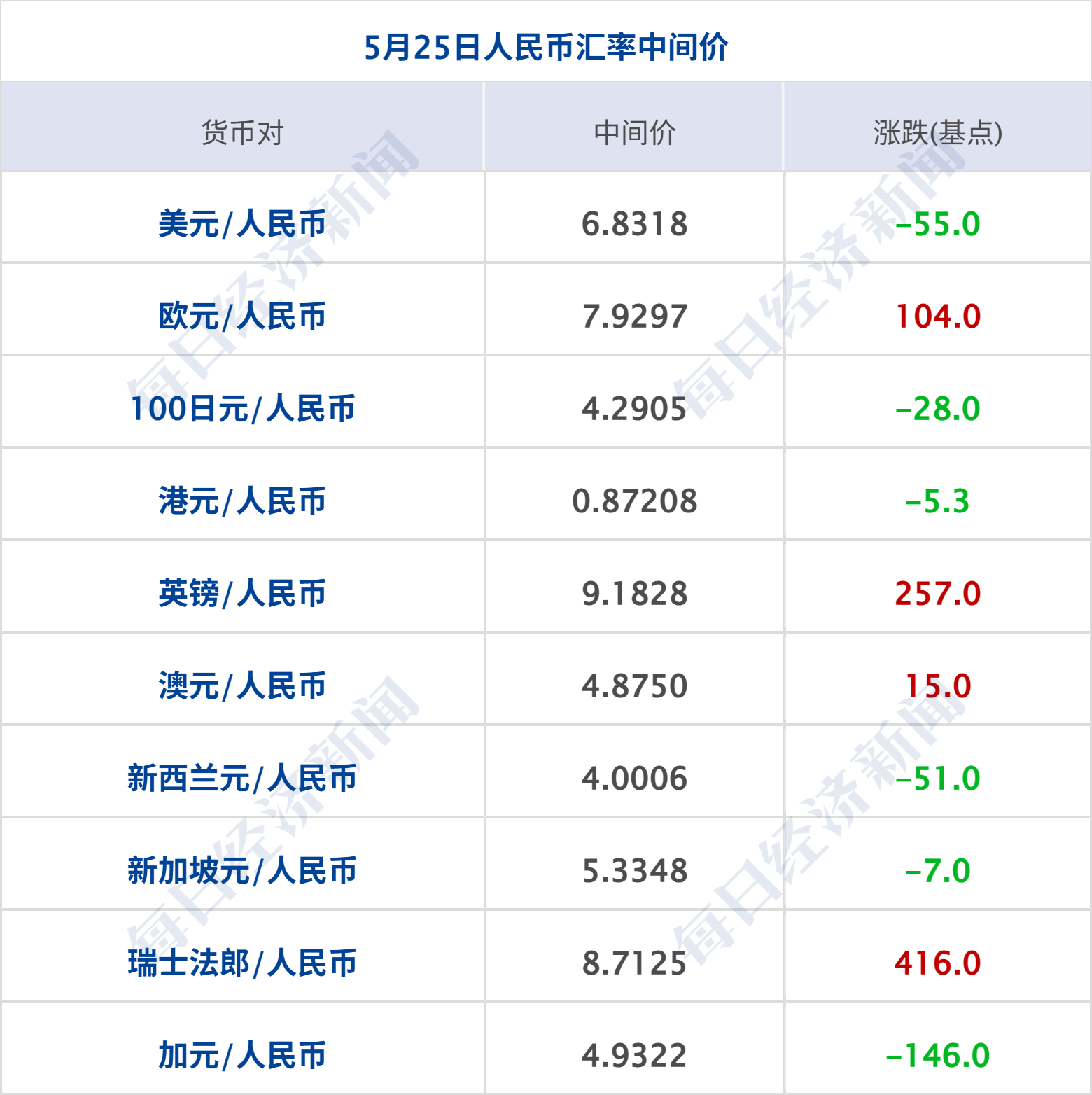 消息人士：美伊就资产解冻问题达成谅解；华为发表“韬（τ）定律”；宇树科技IPO，6月1日上会；“稚晖君”彭志辉任上纬新材董事长丨每经早参 (http://www.kingbaby.com.cn/) wap 第8张