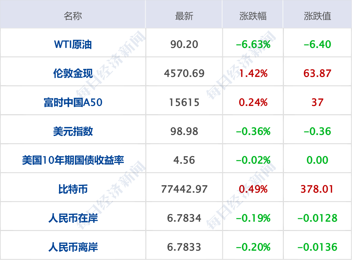 消息人士：美伊就资产解冻问题达成谅解；华为发表“韬（τ）定律”；宇树科技IPO，6月1日上会；“稚晖君”彭志辉任上纬新材董事长丨每经早参 (http://www.kingbaby.com.cn/) wap 第7张