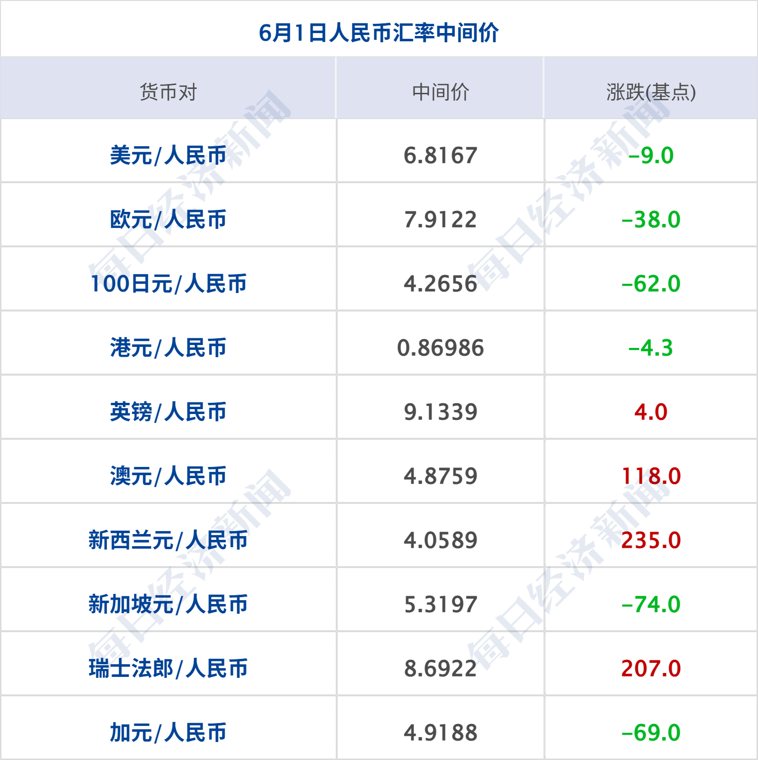 特朗普称美伊或于一周内达成协议，革命卫队称袭击美以船只；油价大涨5%；事关对外投资！国务院发布；宇树IPO过会；华为发布新机丨每经早参 (http://www.999law.cn/) caij 第10张