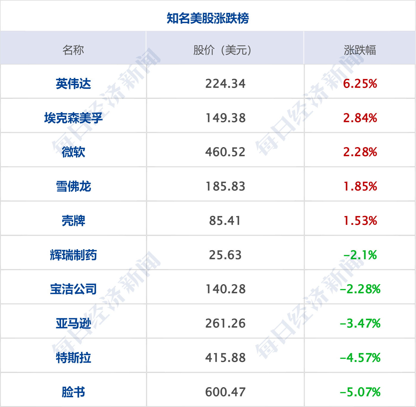 特朗普称美伊或于一周内达成协议，革命卫队称袭击美以船只；油价大涨5%；事关对外投资！国务院发布；宇树IPO过会；华为发布新机丨每经早参 (http://www.999law.cn/) caij 第8张