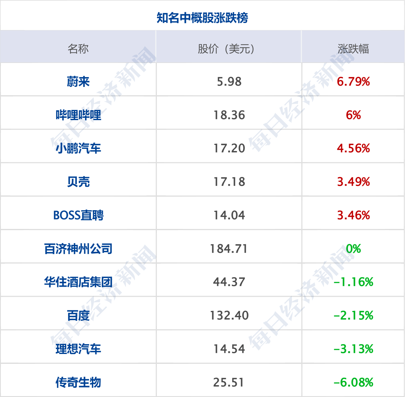 特朗普称美伊或于一周内达成协议，革命卫队称袭击美以船只；油价大涨5%；事关对外投资！国务院发布；宇树IPO过会；华为发布新机丨每经早参 (http://www.999law.cn/) caij 第9张