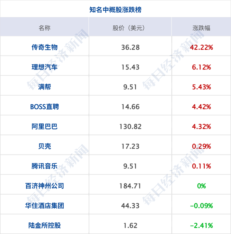 特朗普：美伊对话一直在持续进行；美股收涨，这只股大涨超32%；英伟达与微软达成合作；中央财政下达育儿补贴补助资金999亿元丨每经早参 (http://armanice.com/) wap 第8张