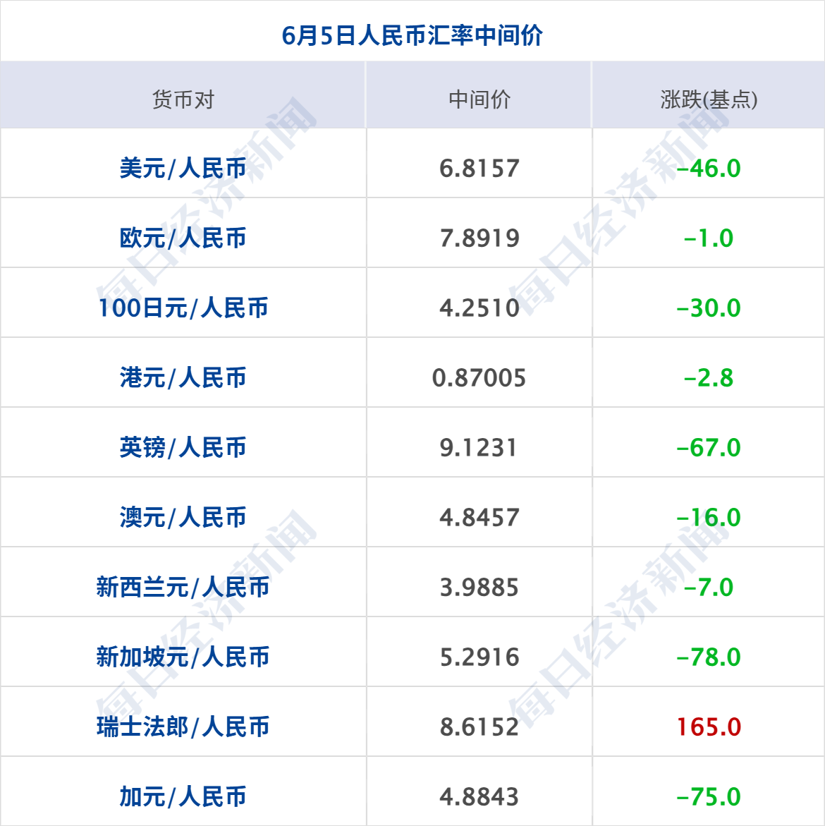 纳指跌超1000点，黄金原油大跌；事关公积金提取，住建部征求意见；豆包误判蘑菇致用户中毒？回应来了；追觅俞浩内部发言疑似回应传闻丨每经早参 (http://www.kingbaby.com.cn/) wap 第10张