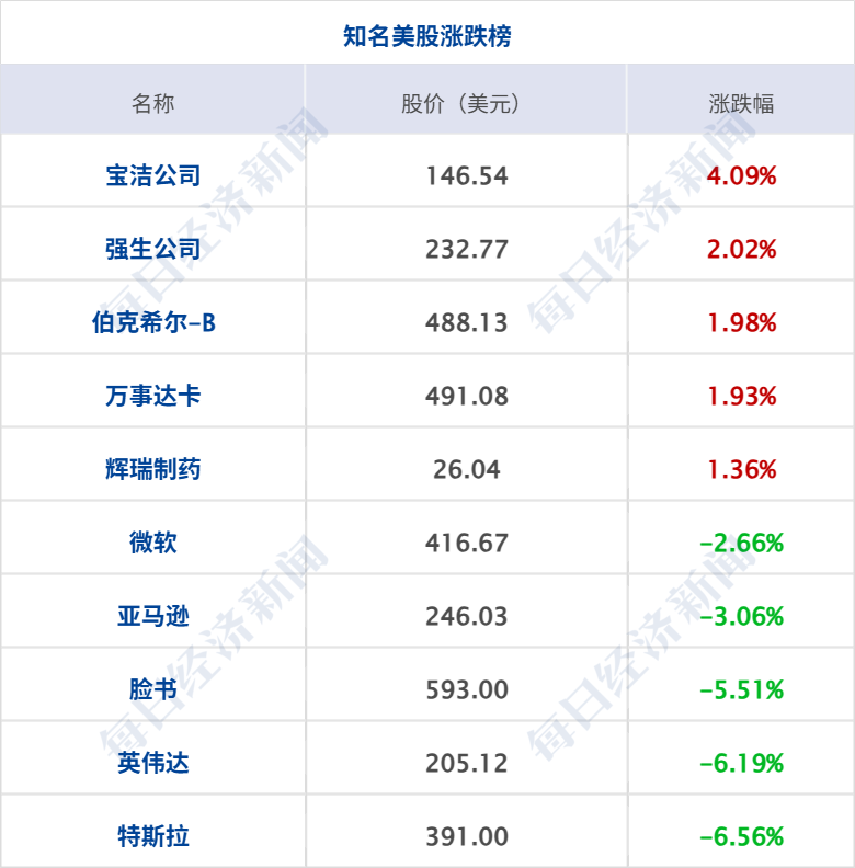 纳指跌超1000点，黄金原油大跌；事关公积金提取，住建部征求意见；豆包误判蘑菇致用户中毒？回应来了；追觅俞浩内部发言疑似回应传闻丨每经早参 (http://www.kingbaby.com.cn/) wap 第8张