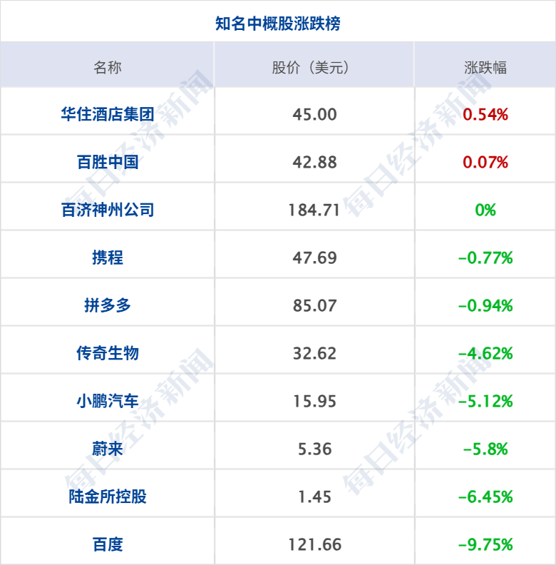 纳指跌超1000点，黄金原油大跌；事关公积金提取，住建部征求意见；豆包误判蘑菇致用户中毒？回应来了；追觅俞浩内部发言疑似回应传闻丨每经早参 (http://www.kingbaby.com.cn/) wap 第9张