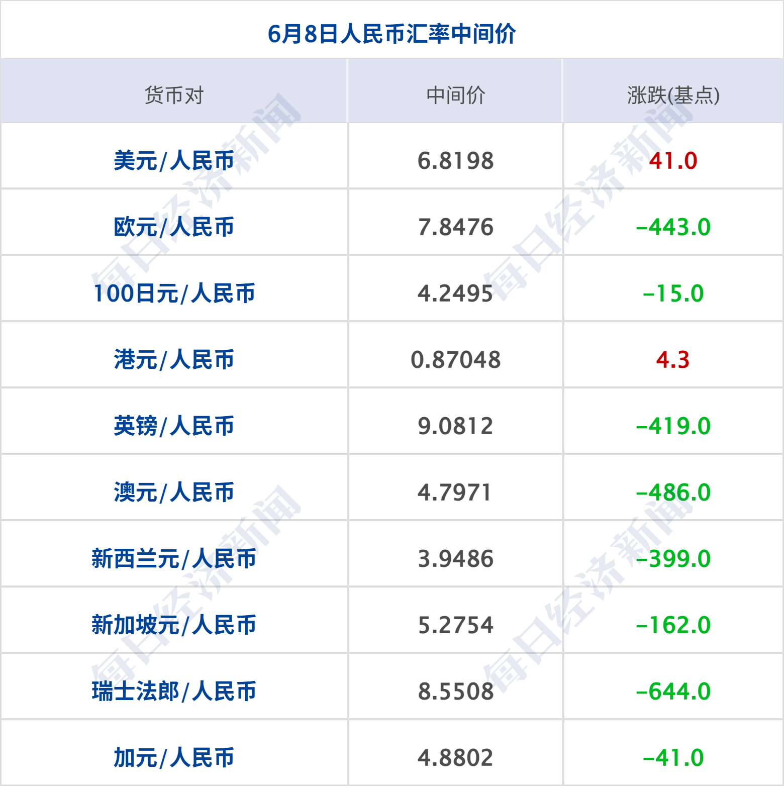 美军在阿曼湾袭击一艘油轮，伊以停止袭击对方；英特尔涨超11%；邓敏拟任五粮液董事长；微信开放AI生态接入；阿里升级大模型组织架构丨每经早参 (http://armanice.com/) wap 第9张