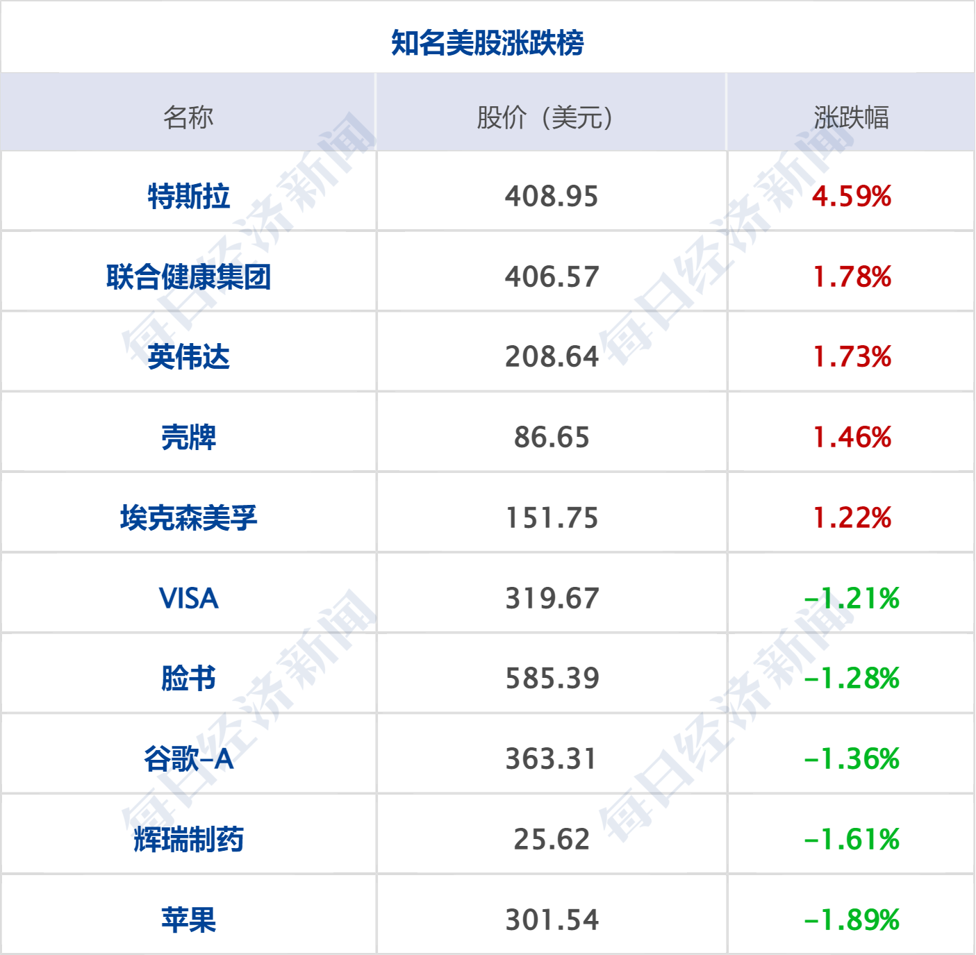 美军在阿曼湾袭击一艘油轮，伊以停止袭击对方；英特尔涨超11%；邓敏拟任五粮液董事长；微信开放AI生态接入；阿里升级大模型组织架构丨每经早参 (http://armanice.com/) wap 第7张