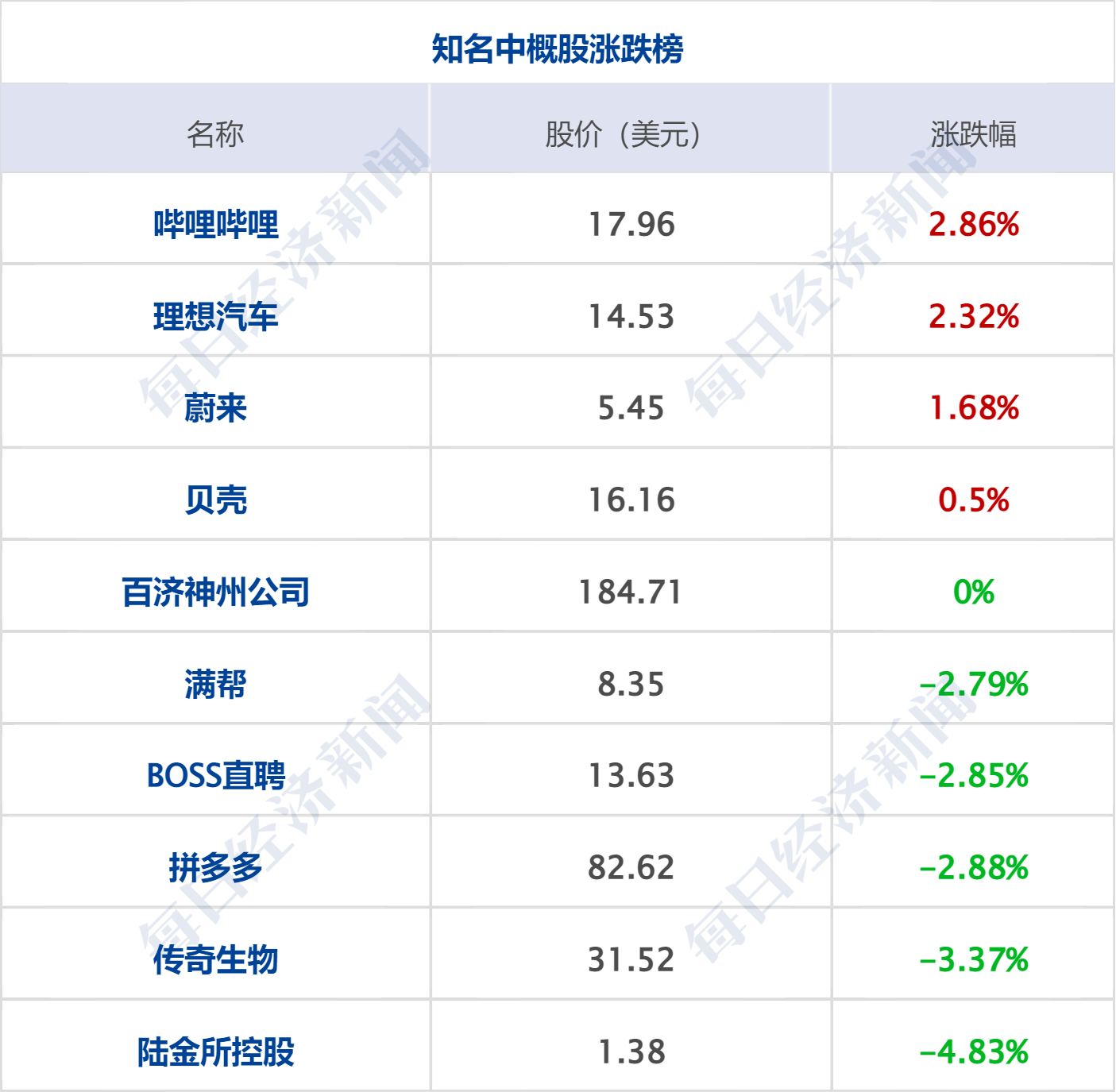 美军在阿曼湾袭击一艘油轮，伊以停止袭击对方；英特尔涨超11%；邓敏拟任五粮液董事长；微信开放AI生态接入；阿里升级大模型组织架构丨每经早参 (http://armanice.com/) wap 第8张