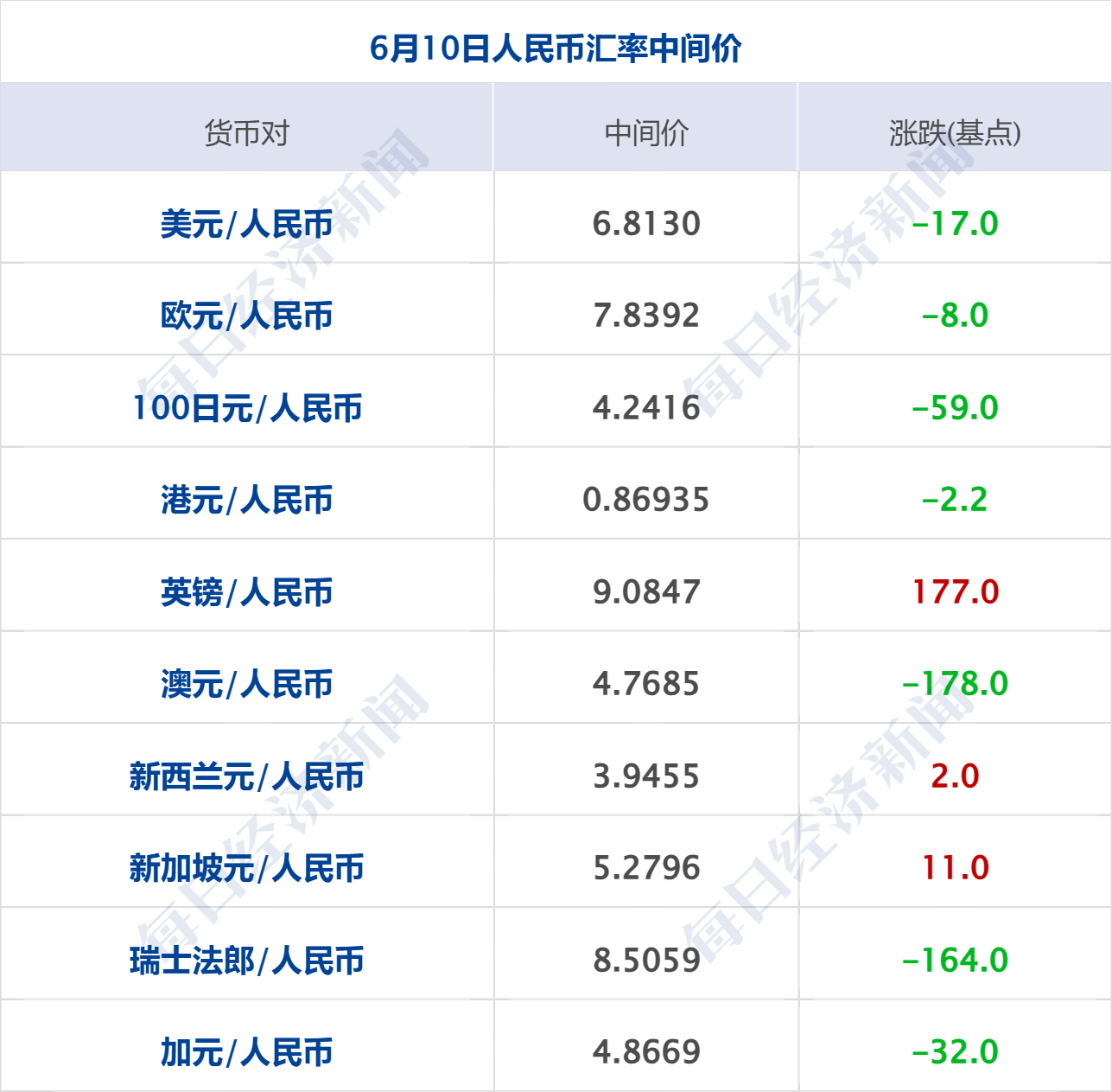美军袭击伊朗多个目标，伊方：将强力回应；纳指跌近2%，金价跌超4%；特斯拉FSD中国山区挂壁公路实测爆火；豆包专业版开放灰度测试丨每经早参 (http://armanice.com/) wap 第9张