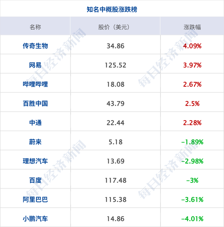 美军袭击伊朗多个目标，伊方：将强力回应；纳指跌近2%，金价跌超4%；特斯拉FSD中国山区挂壁公路实测爆火；豆包专业版开放灰度测试丨每经早参 (http://armanice.com/) wap 第8张