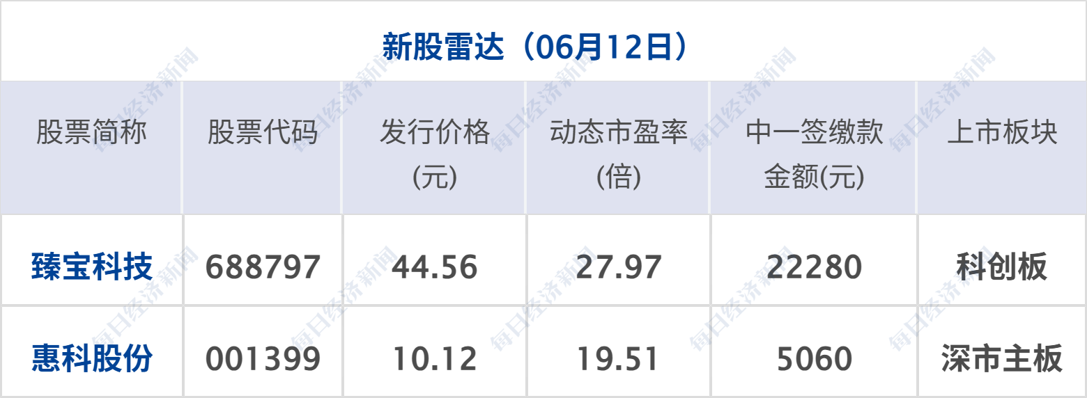 特朗普称取消打击伊朗计划，协议或本周末签署；原油大跌4%，纳指涨超2%；世界杯墨西哥2-0南非；7家涉火车票销售第三方平台被约谈丨每经早参 (http://armanice.com/) wap 第11张