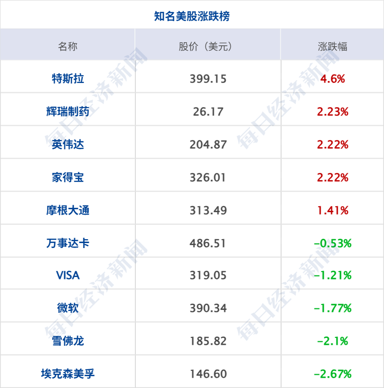 特朗普称取消打击伊朗计划，协议或本周末签署；原油大跌4%，纳指涨超2%；世界杯墨西哥2-0南非；7家涉火车票销售第三方平台被约谈丨每经早参 (http://armanice.com/) wap 第7张
