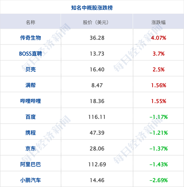 特朗普称取消打击伊朗计划，协议或本周末签署；原油大跌4%，纳指涨超2%；世界杯墨西哥2-0南非；7家涉火车票销售第三方平台被约谈丨每经早参 (http://armanice.com/) wap 第8张