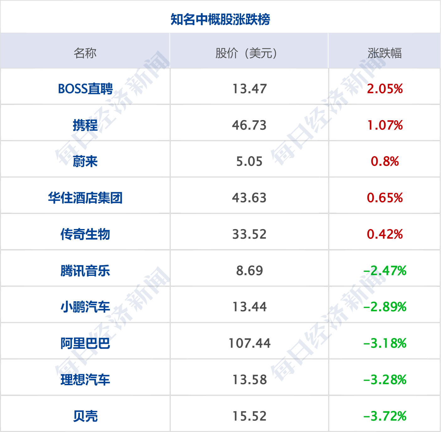 美联储按兵不动,但释放鹰派信号;美官员称特朗普亲自签署美伊谅解备忘录;美股债遭“双杀”,SpaceX收跌;多家外卖平台表态 | 每经早参 wap 第8张-天空一号 美联储按兵不动,但释放鹰派信号;美官员称特朗普亲自签署美伊谅解备忘录;美股债遭“双杀”,SpaceX收跌;多家外卖平台表态 | 每经早参 (http://armanice.com/) wap 第8张