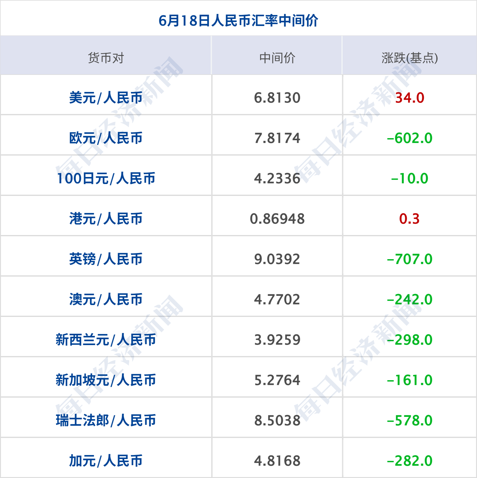 特朗普称预计“所有战线将全面停火”，伊最高领袖发声；纳指涨近2%，多只芯片股新高；库克：苹果计划涨价；货拉拉退还司机费用1.2亿丨每经早参 (http://armanice.com/) wap 第9张