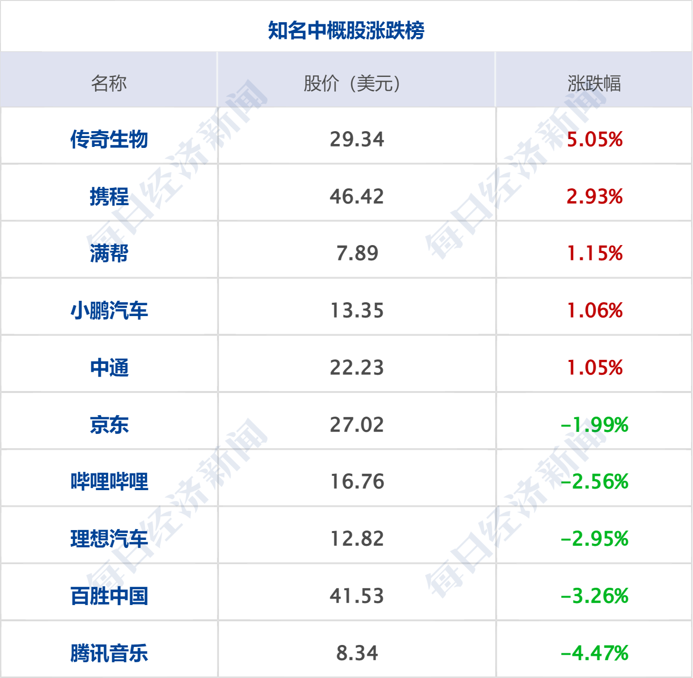特朗普称伊朗将同意接受武器核查；SpaceX下挫16%；多部门联合调查“纸尿裤甲酰胺问题”；48名中国开发者联名举报苹果丨每经早参 (http://armanice.com/) wap 第8张