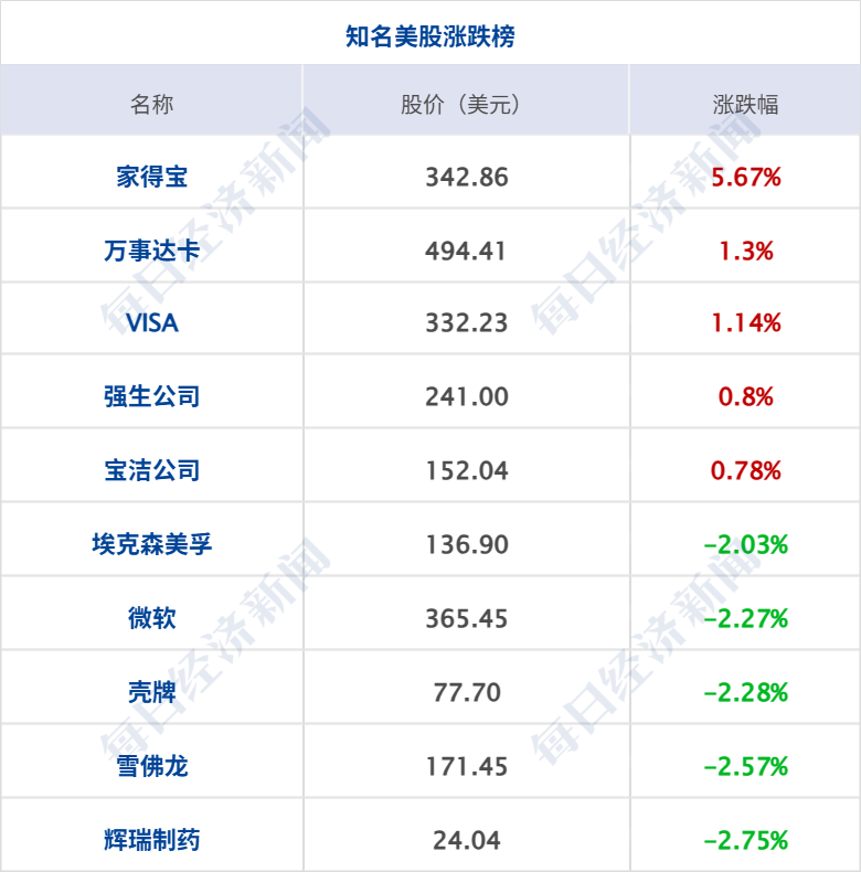 事关美伊协议，特朗普最新表态；金银油齐大跌，美油跌破70美元；美光科技业绩炸裂带动芯片股盘后大涨；“收费版”豆包上线；宇树大降价丨每经早参 (http://armanice.com/) wap 第7张