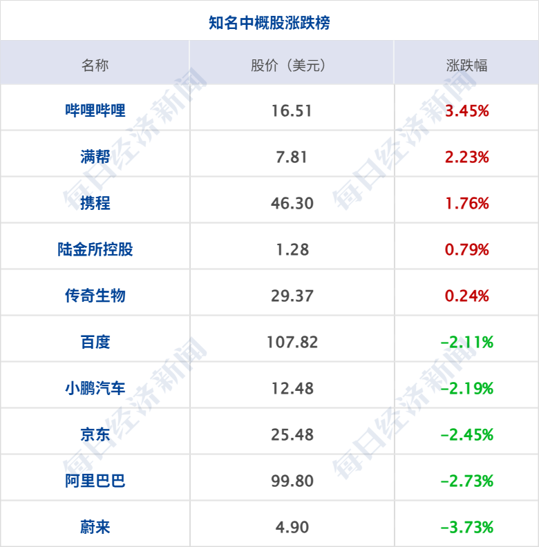 事关美伊协议，特朗普最新表态；金银油齐大跌，美油跌破70美元；美光科技业绩炸裂带动芯片股盘后大涨；“收费版”豆包上线；宇树大降价丨每经早参 (http://armanice.com/) wap 第8张