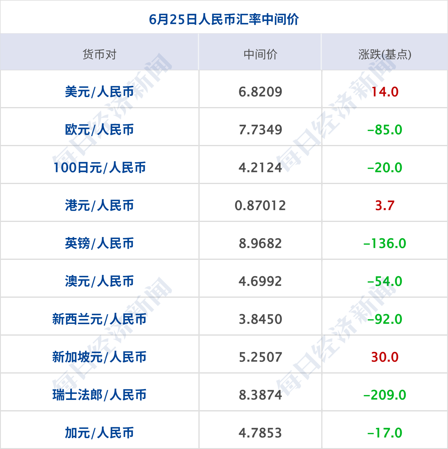 一货船阿曼湾遭袭！疏散行动暂停；委内瑞拉地震已致188死；商务部回应中美经贸磋商进展；官宣多款产品涨价，苹果股价大跌6%丨每经早参 (http://armanice.com/) wap 第7张