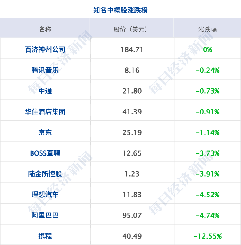 一货船阿曼湾遭袭！疏散行动暂停；委内瑞拉地震已致188死；商务部回应中美经贸磋商进展；官宣多款产品涨价，苹果股价大跌6%丨每经早参 (http://armanice.com/) wap 第6张