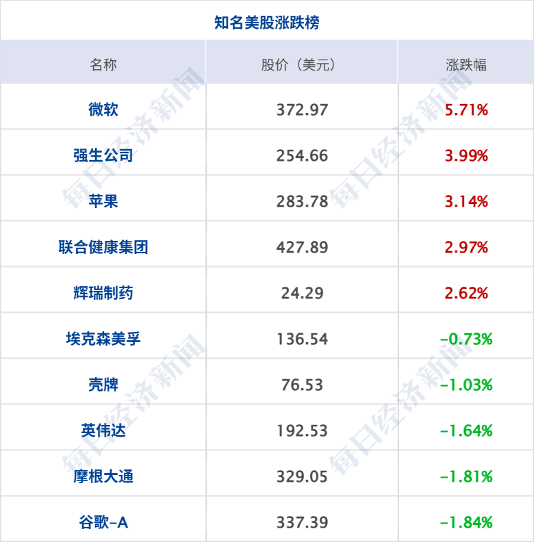 美军称对伊朗实施打击；黎以美达成三方框架协议；美油一度跌破69美元；委内瑞拉强震已致920人死亡；美团CEO王兴回应股价低迷丨每经早参 (http://armanice.com/) wap 第6张
