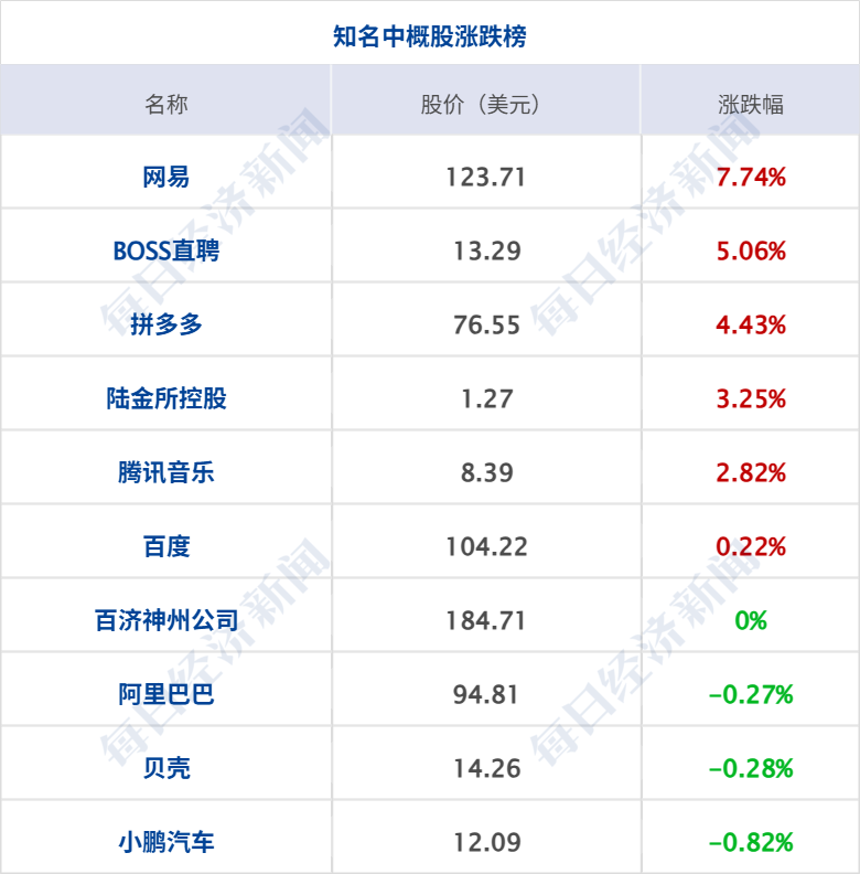 美军称对伊朗实施打击；黎以美达成三方框架协议；美油一度跌破69美元；委内瑞拉强震已致920人死亡；美团CEO王兴回应股价低迷丨每经早参 (http://armanice.com/) wap 第7张