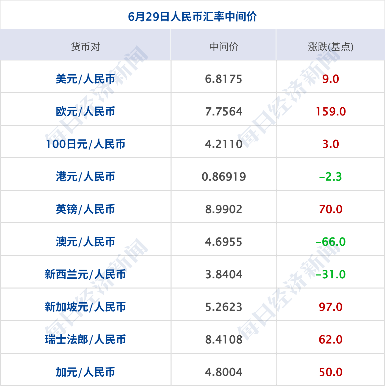 伊朗：未来几天与美无开展任何谈判计划；特斯拉涨超8%；世界杯巴西2-1淘汰日本；国常会部署！事关人工智能；宁德时代枧下窝矿复产丨每经早参 (http://www.kingbaby.com.cn/) wap 第10张