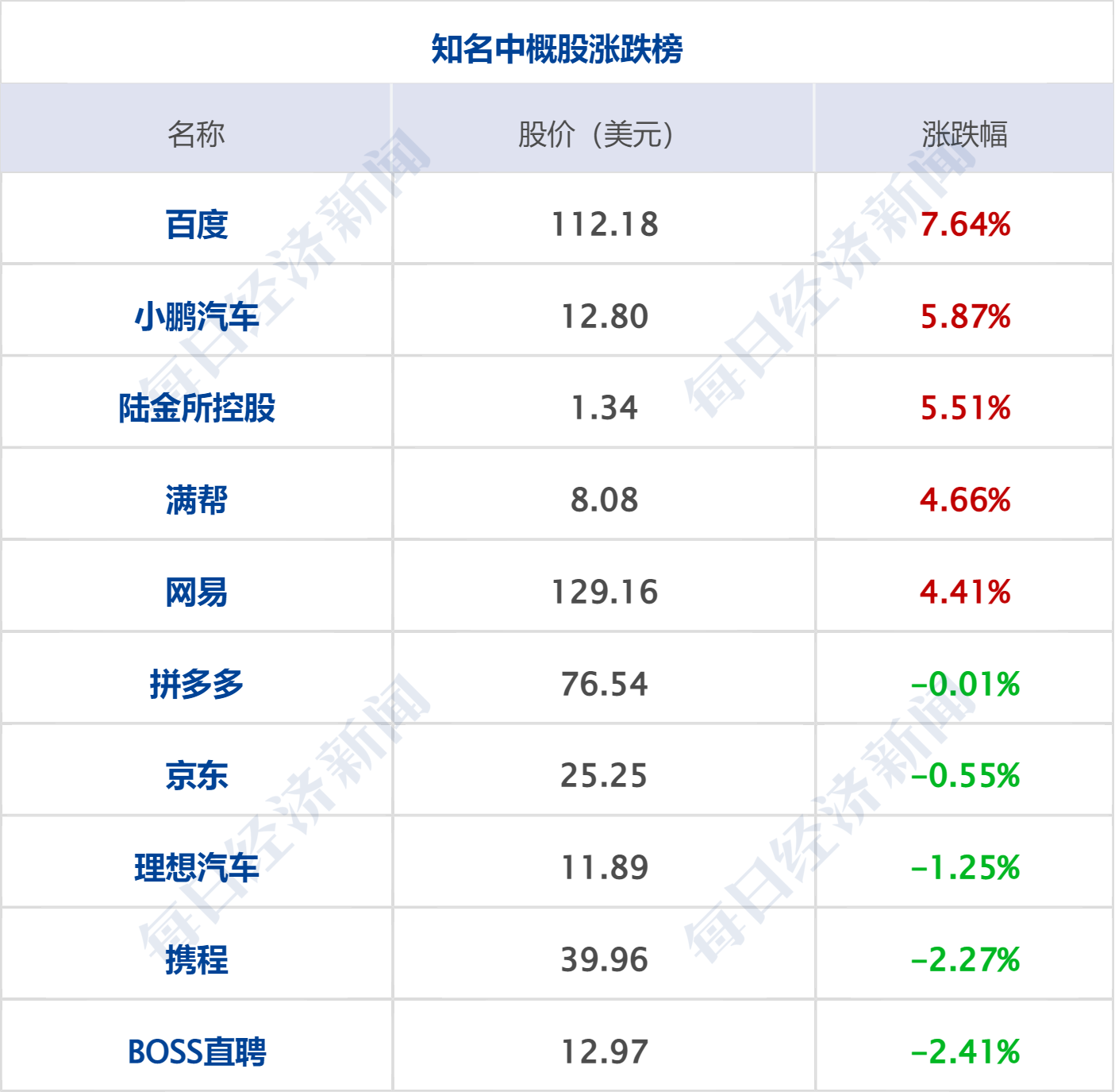 伊朗：未来几天与美无开展任何谈判计划；特斯拉涨超8%；世界杯巴西2-1淘汰日本；国常会部署！事关人工智能；宁德时代枧下窝矿复产丨每经早参 (http://www.kingbaby.com.cn/) wap 第9张