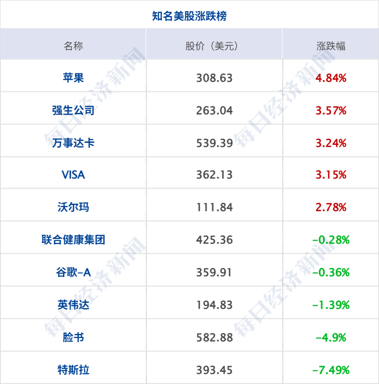 基辅遭空袭致27死91伤；6月非农“爆冷”，美股半导体指数跌超5%；西班牙3-0轻取奥地利晋级16强；宇树科技IPO注册获批丨每经早参 (http://www.kingbaby.com.cn/) wap 第8张