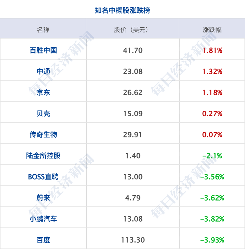 基辅遭空袭致27死91伤；6月非农“爆冷”，美股半导体指数跌超5%；西班牙3-0轻取奥地利晋级16强；宇树科技IPO注册获批丨每经早参 (http://www.kingbaby.com.cn/) wap 第9张