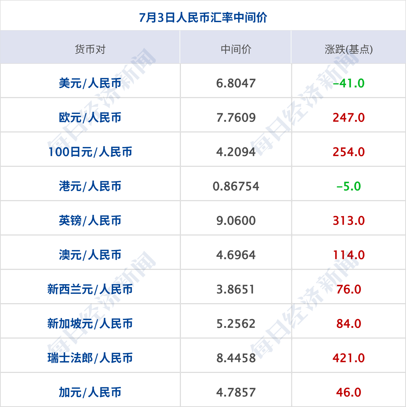 普京称俄军完成对卢甘斯克地区全部控制；埃及点球战胜澳大利亚，晋级16强；部分新能源车明年起缴纳车船税；事关再融资！证监会征求意见丨每经早参 (http://www.kingbaby.com.cn/) wap 第8张