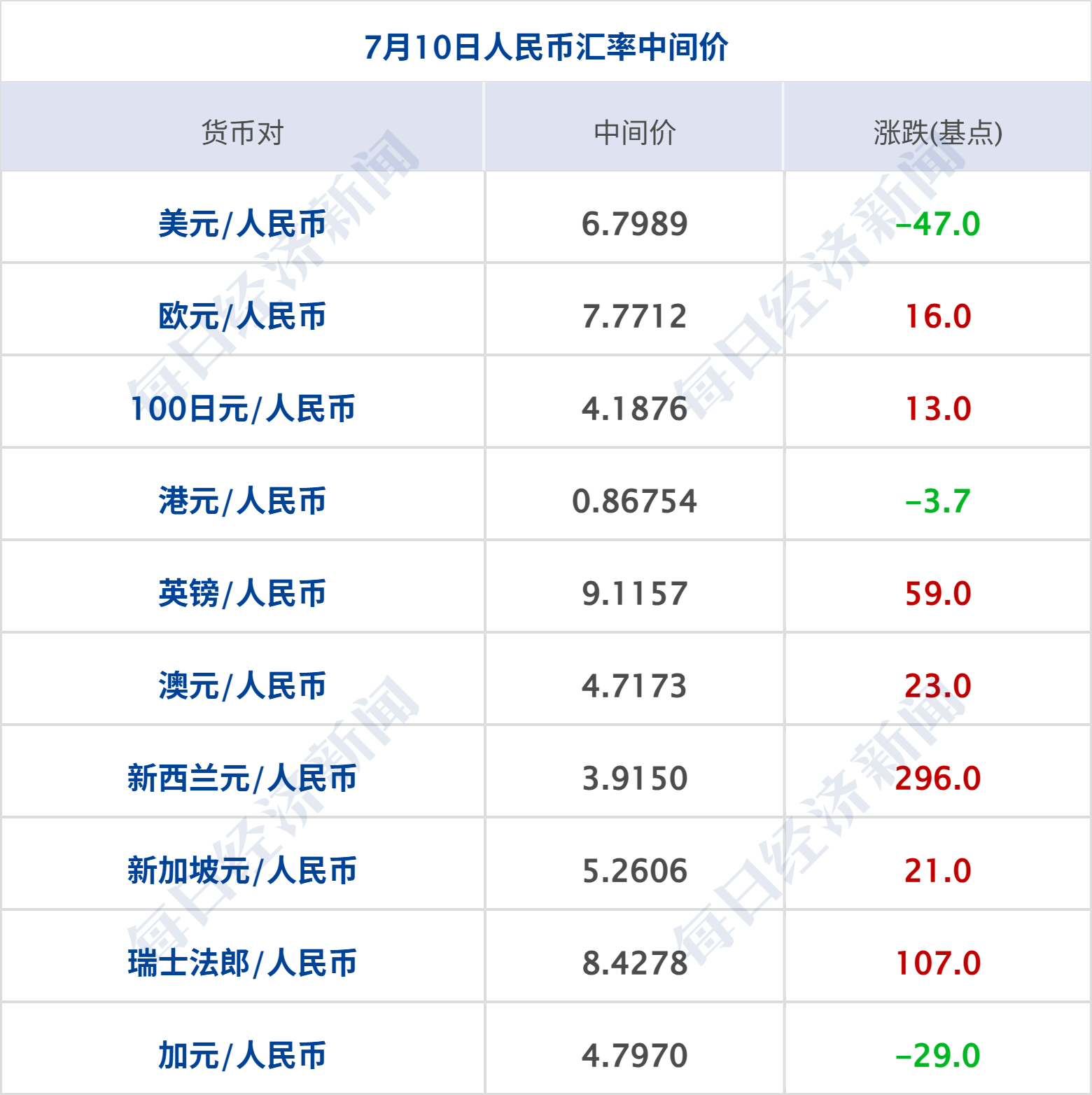 伊朗：从未提出与美谈判诉求；SK海力士ADR美股上市首日涨近13%；苹果起诉OpenAI窃取商业机密；新车未发布遭抹黑，小米回应丨每经早参 (http://www.kingbaby.com.cn/) wap 第10张