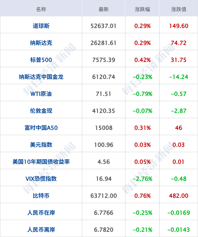 伊朗：从未提出与美谈判诉求；SK海力士ADR美股上市首日涨近13%；苹果起诉OpenAI窃取商业机密；新车未发布遭抹黑，小米回应丨每经早参 (http://www.kingbaby.com.cn/) wap 第7张