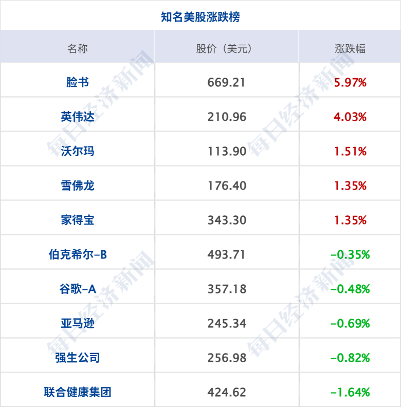 伊朗：从未提出与美谈判诉求；SK海力士ADR美股上市首日涨近13%；苹果起诉OpenAI窃取商业机密；新车未发布遭抹黑，小米回应丨每经早参 (http://www.kingbaby.com.cn/) wap 第8张