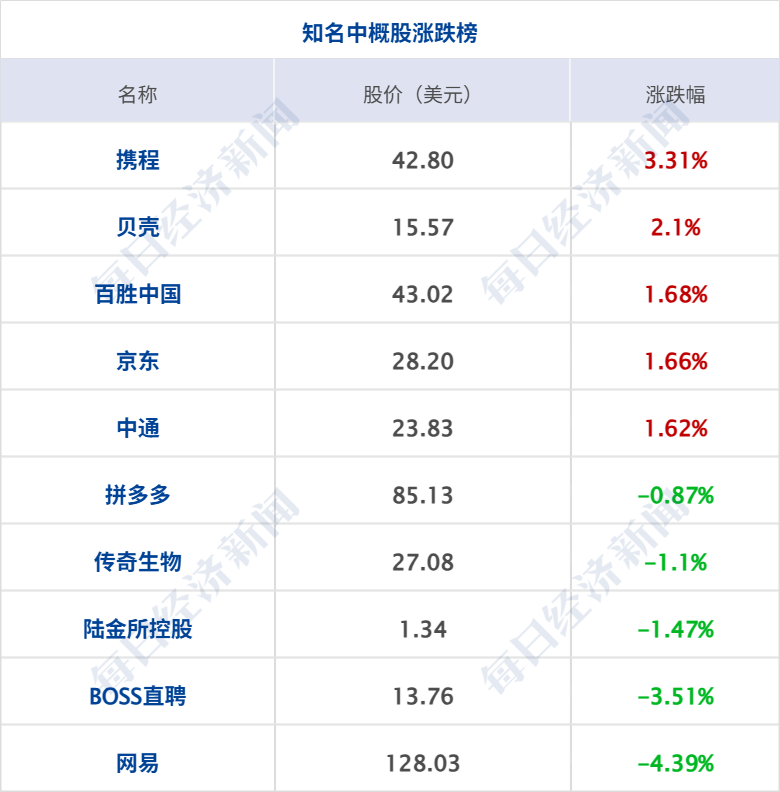 伊朗：从未提出与美谈判诉求；SK海力士ADR美股上市首日涨近13%；苹果起诉OpenAI窃取商业机密；新车未发布遭抹黑，小米回应丨每经早参 (http://www.kingbaby.com.cn/) wap 第9张